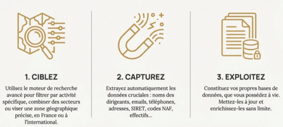 La capture est trés simple, Rechercher - Capturer - Exploiter